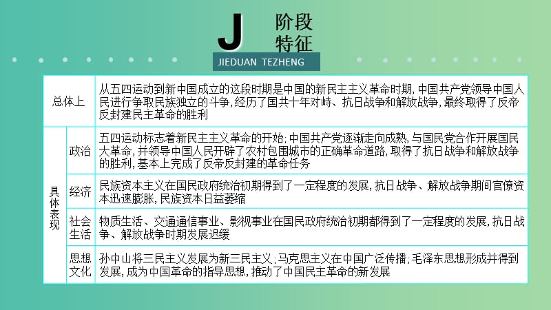 2019届高考历史二轮复习 热点重点难点透析 专题9 民主革命的新方向——五四运动至新中国成立前夕 微专题3 思想领域的新成果课件.ppt_第3页