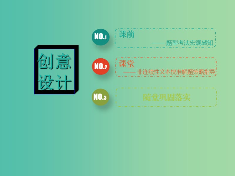 2019高考语文全程备考二轮复习 高考7～9题 实用类文本阅读课件.ppt_第2页