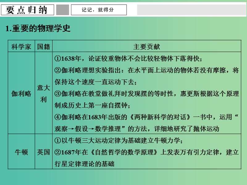 高考物理二轮专题复习 微专题 物理学史和物理思想方法课件.ppt_第3页