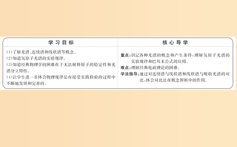 2018-2019高中物理第18章原子结构18.3氢原子光谱课件新人教版选修3 .ppt_第2页