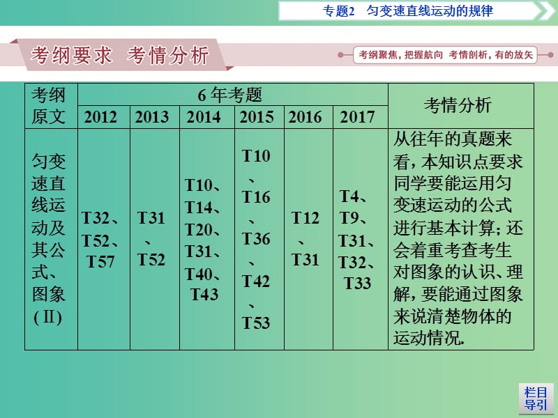 广东省2019高考物理一轮基础复习 专题2 匀变速直线运动课件.ppt_第2页