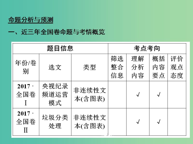 2019届高考语文一轮优化探究 板块1 专题4 新闻阅读课件 新人教版.ppt_第3页