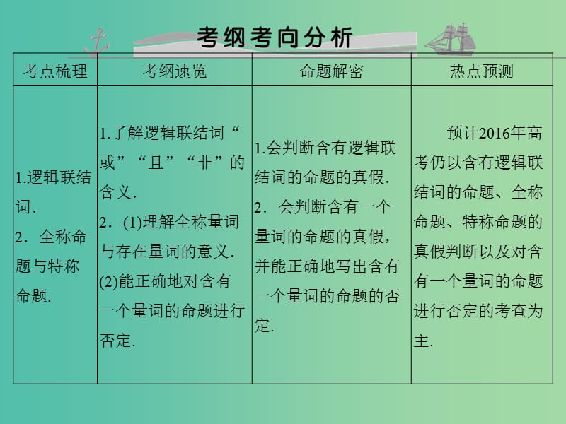 高考数学复习 第一章 第三节 简单的逻辑联结词、全称量词与存在量词课件 文.ppt_第2页