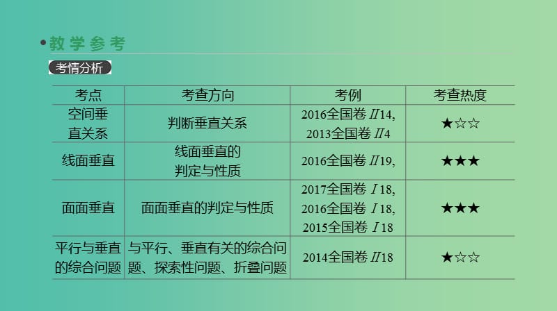 2019届高考数学一轮复习第7单元立体几何第43讲直线平面垂直的判定与性质课件理.ppt_第3页