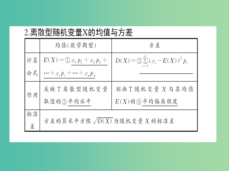 2020高考数学一轮复习 9.9 用样本估计总体课件 理.ppt_第3页