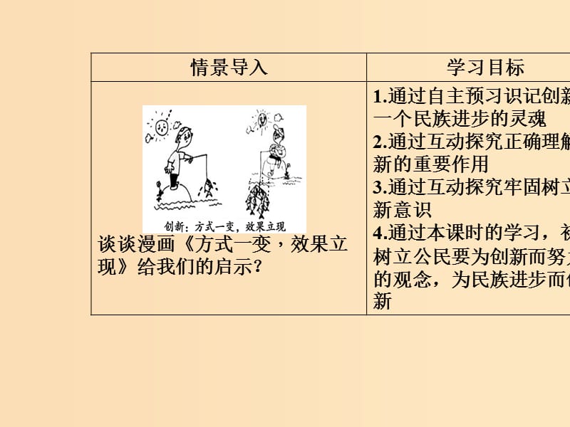 2018-2019学年高中政治 第三单元 思想方法与创新意识 第十课 第二框 创新是民族进步的灵魂课件 新人教版必修4.ppt_第3页