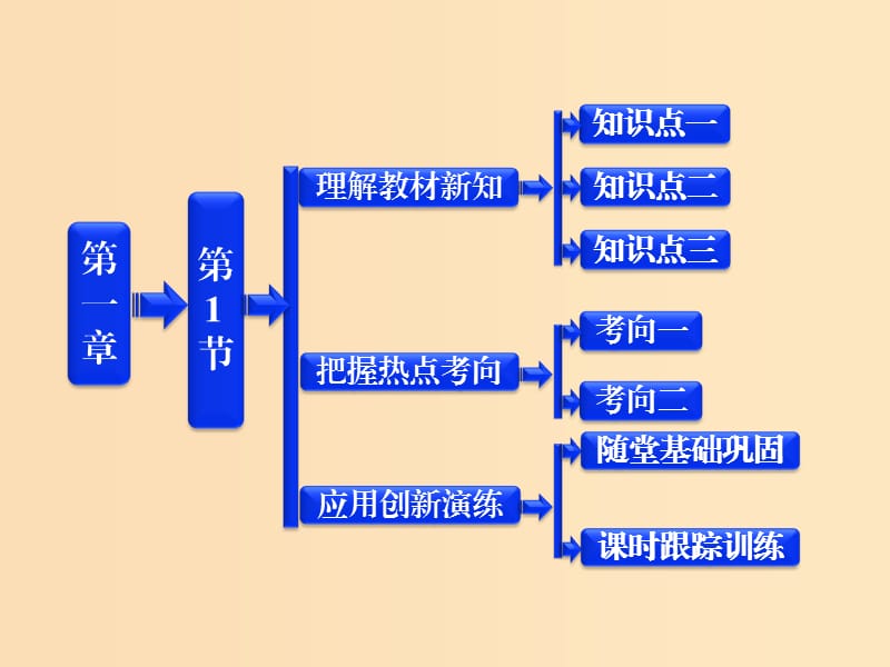 2018年高中物理 第一章 靜電場《電荷 電荷守恒定律》參考課件 教科版選修3-1.ppt_第1頁