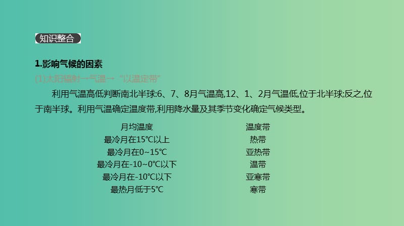 2019年高考地理一轮复习 小专题2 气候类型的判读课件 新人教版.ppt_第2页