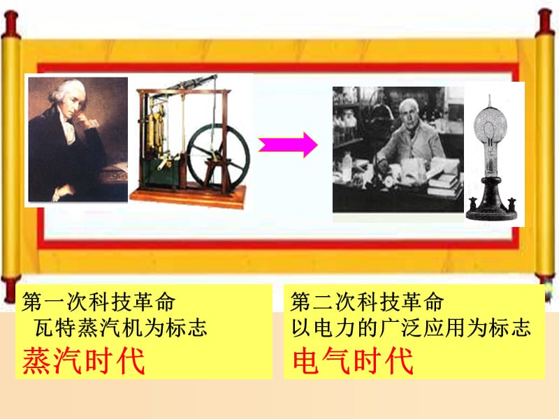 2018年高中历史 第六单元 现代世界的科技与文化 第26课 改变世界的高新科技课件6 岳麓版必修3.ppt_第2页