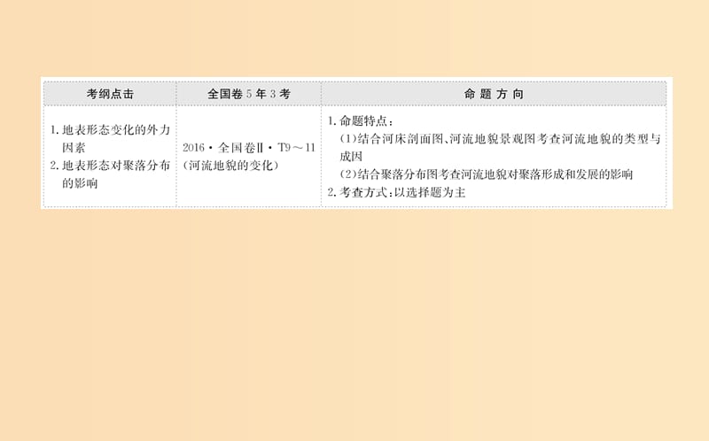 2019版高考地理一轮复习 第四章 地表形态的塑造 4.3 河流地貌的发育课件.ppt_第2页