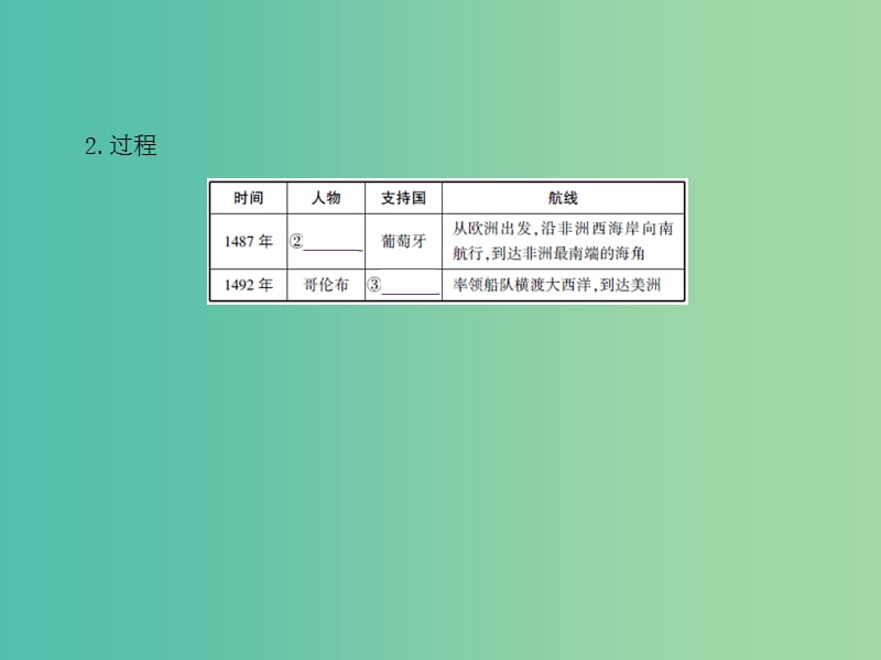 B版浙江鸭专用2019版高考历史总复习专题十五走向世界的资本主义市澄件.ppt_第3页