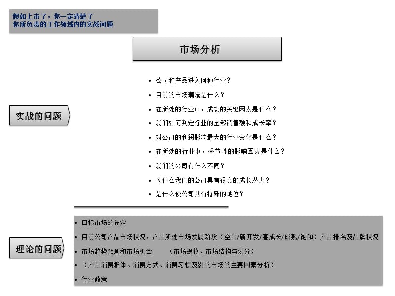 《销售思考的问题》PPT课件.ppt_第1页