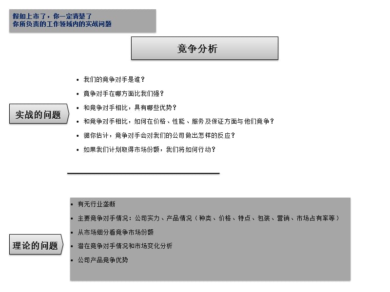 《销售思考的问题》PPT课件.ppt_第2页