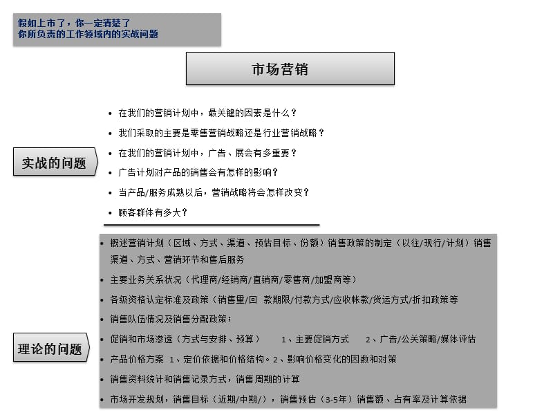 《销售思考的问题》PPT课件.ppt_第3页