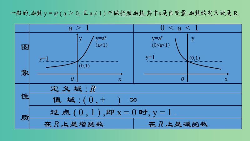 2019高考数学总复习 第二章 基本初等函数（Ⅰ）2.2.2 对数函数及其性质 课件 （第一课时）新人教A版必修1.ppt_第2页