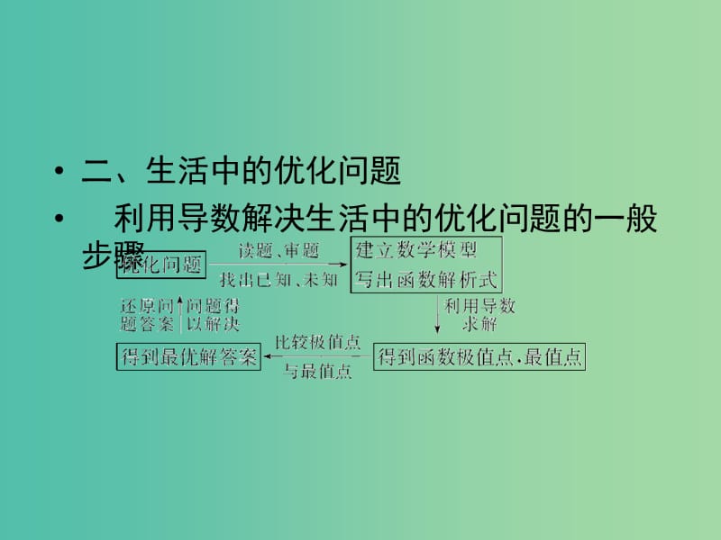 高考数学一轮复习 2-12 导数的综合应用课件 理 新人教A版.ppt_第3页