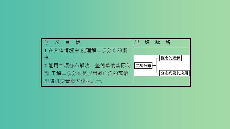 2019高中数学第二章概率2.4二项分布课件北师大版选修2 .ppt_第2页