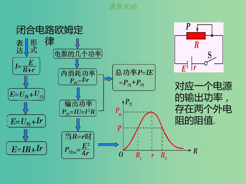 2019版高考物理总复习 第八章 恒定电流 8-2-2 电源的功率和效率问题课件.ppt_第2页