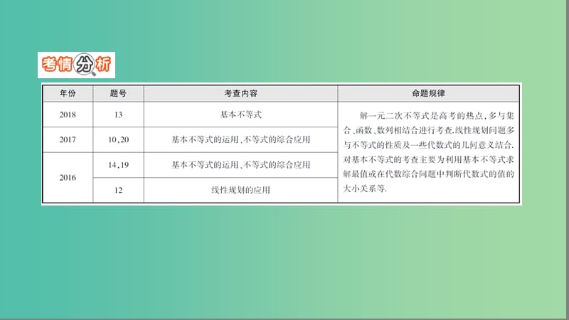 江苏省2019高考数学二轮复习第5讲三个“二次”的问题课件.ppt_第2页