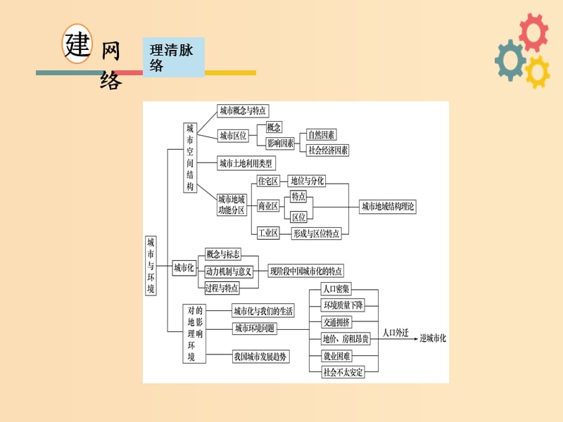 2019版高考地理一轮复习 第七章 城市与环境 第一节 城市空间结构课件 新人教版.ppt_第3页