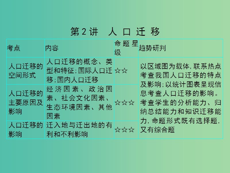 2019届高考地理一轮总复习 第五单元 人口的增长、迁移与合理容量 第2讲 人口迁移课件 中图版.ppt_第1页