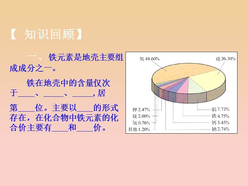 2018-2019学年高中化学 专题3.2.3 铁的重要化合物课件 新人教版必修1.ppt_第2页