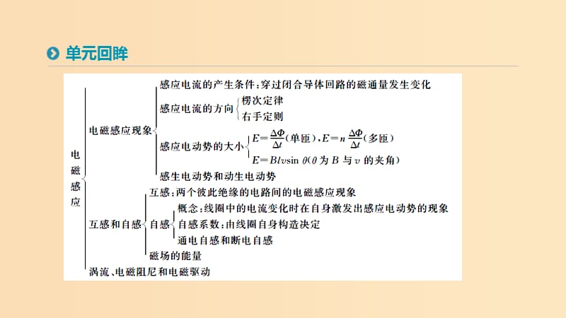 2018-2019学年高中物理第四章电磁感应本章总结提升课件新人教版选修3 .ppt_第2页