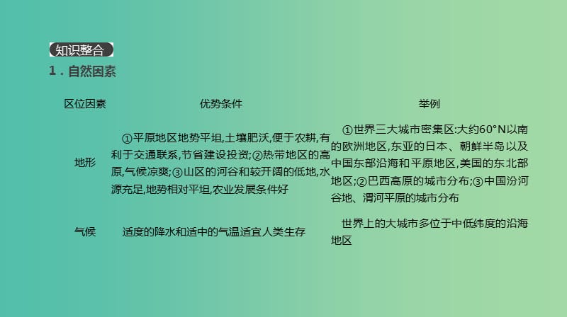 2019年高考地理一轮复习 小专题3 城市区位因素课件 新人教版.ppt_第2页