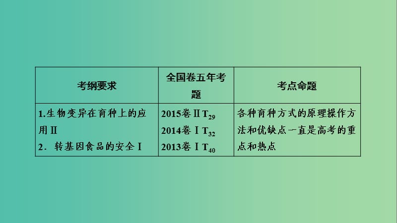 2019高考生物一轮总复习 第三单元 生物的变异、育种和进化 第4讲 从杂交育种到基因工程课件 新人教版必修2.ppt_第2页