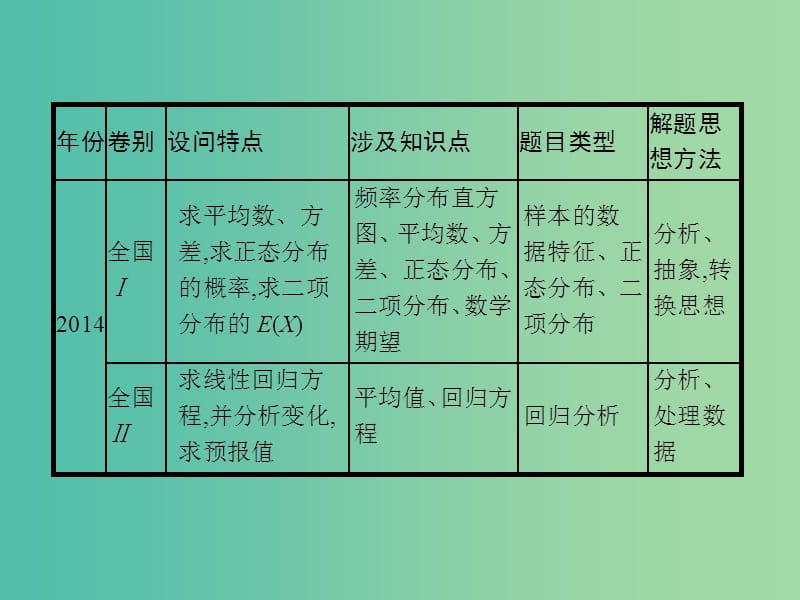 2019年高考数学二轮复习 专题6 统计与概率 3.1 统计与概率大题课件 理.ppt_第2页