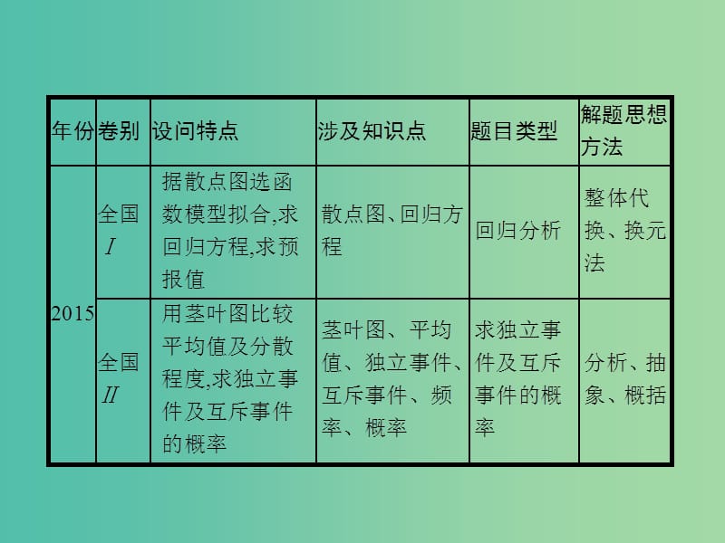 2019年高考数学二轮复习 专题6 统计与概率 3.1 统计与概率大题课件 理.ppt_第3页