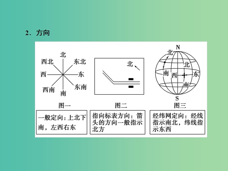 2019届高考地理一轮复习 第一部分 自然地理 第一章 行星地球 2 地图课件 新人教版.ppt_第3页