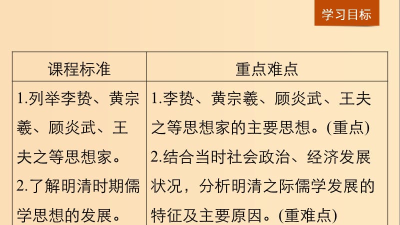 2018-2019学年高中历史 专题一 中国传统文化主流思想的演变 第4课 明末清初的思想活跃局面课件 人民版必修3.ppt_第2页