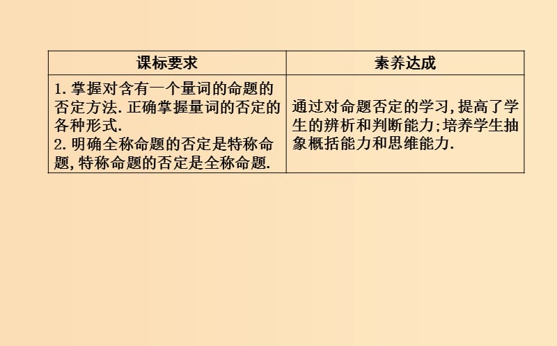 2018-2019学年高中数学第一章常用逻辑用语1.4全称量词与存在量词1.4.3含有一个量词的命题的否定课件新人教A版选修.ppt_第2页