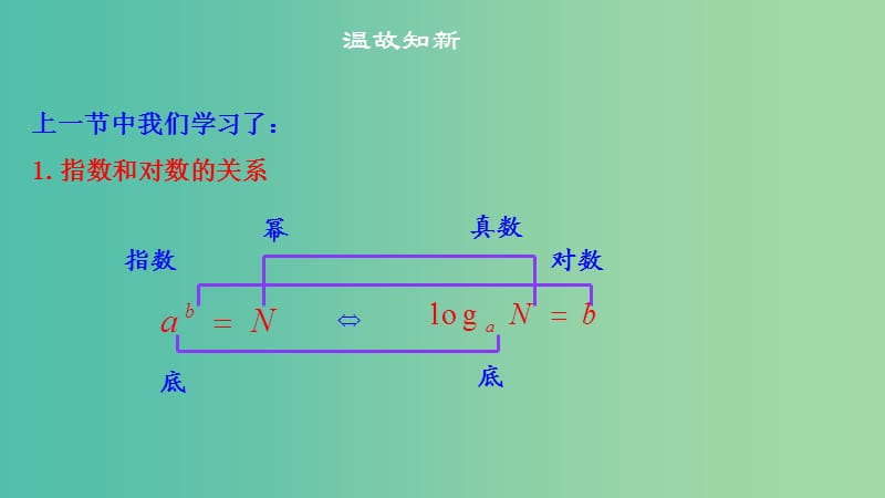 2019高考数学总复习第二章基本初等函数Ⅰ2.2.1对数与对数运算第二课时课件新人教A版必修1 .ppt_第3页