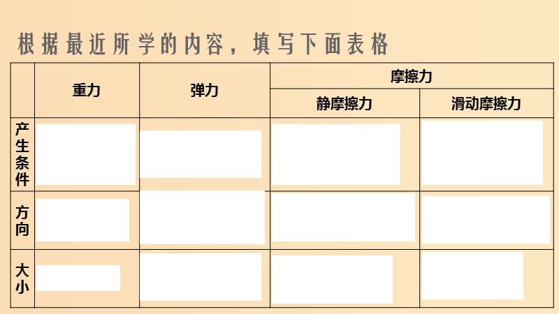 2018高中物理 第二章 力 简单的受力分析课件 教科版必修1.ppt_第2页