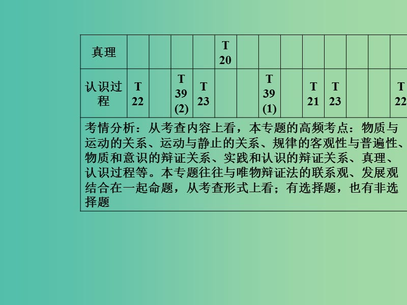 2019年高考政治大二轮复习专题十哲学思想与唯物论认识论课件.ppt_第3页