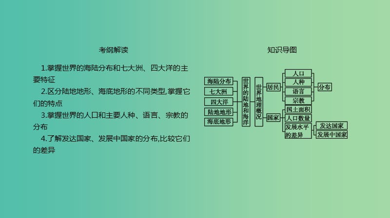 2019年高考地理一轮复习 第36讲 世界地理概况课件 新人教版.ppt_第2页