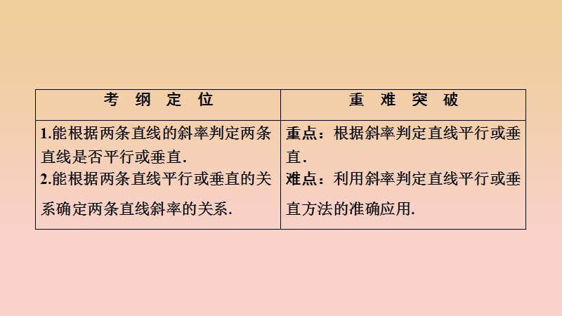 2017-2018学年高中数学 第三章 直线与方程 3.1 直线的倾斜角与斜率 3.1.2 两条直线平行与垂直的判定课件 新人教A版必修2.ppt_第2页