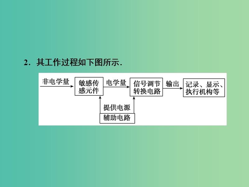 高考物理大一轮复习第11章交变电流传感器实验12传感器的简单使用课件.ppt_第3页