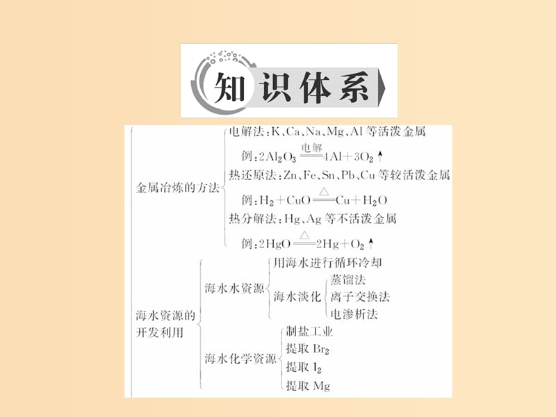 2018-2019学年高中化学 第4章 化学与自然资源的开发利用章末整合提升课件 新人教版必修2.ppt_第2页