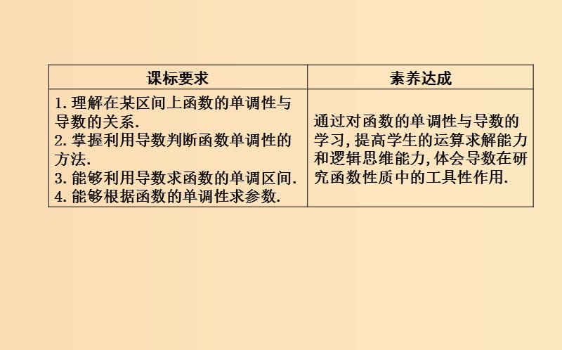 2018-2019学年高中数学第三章导数及其应用3.3导数在研究函数中的应用3.3.1函数的单调性与导数课件新人教A版选修.ppt_第2页