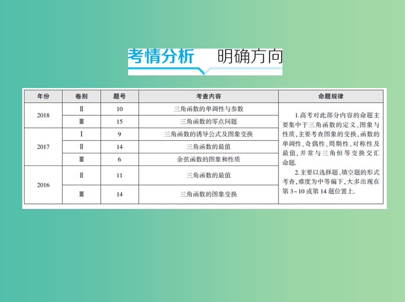 2019高考数学二轮复习 第5讲 三角函数的图象与性质课件 理.ppt_第2页