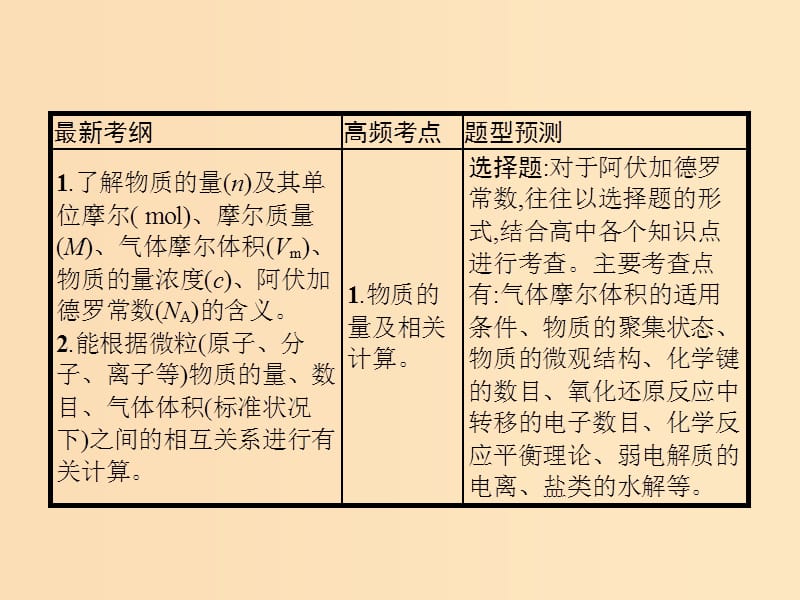 2019版高考化学大二轮复习 专题一 化学基本概念 2 化学常用计量及应用课件.ppt_第2页