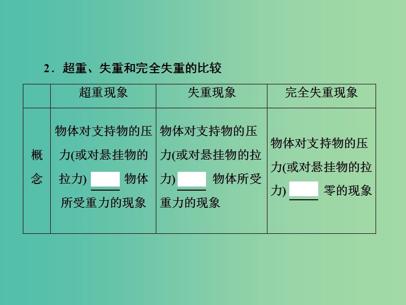 2019高考物理一轮复习 第三章《牛顿运动定律》第3课时 牛顿运动定律的综合应用课件 新人教版.ppt_第3页