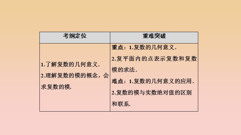 2017-2018学年高中数学 第三章 数系的扩充与复数的引入 3.1 数系的扩充与复数的概念 3.1.2 复数的几何意义课件 新人教A版选修2-2.ppt_第2页