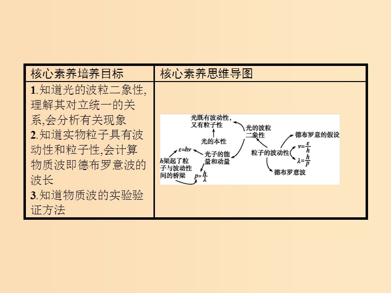 2019-2020学年高中物理 第十七章 波粒二象性 3 粒子的波动性课件 新人教版选修3-5.ppt_第2页