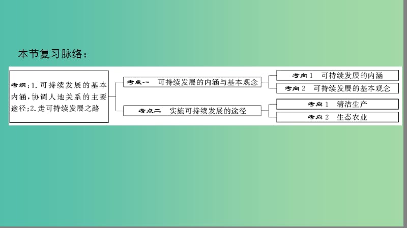 2019高考地理一轮复习 第二十五讲 可持续发展的基本内涵及协调人地关系的主要途径课件.ppt_第2页