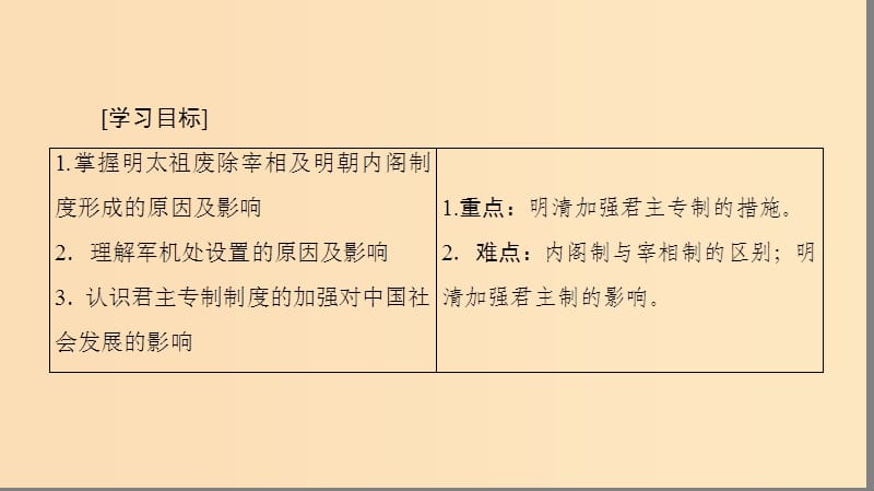 2018秋高中历史 第1单元 古代中国的政治制度 第4课 明清君主专制的加强同步课件 新人教版必修1.ppt_第2页