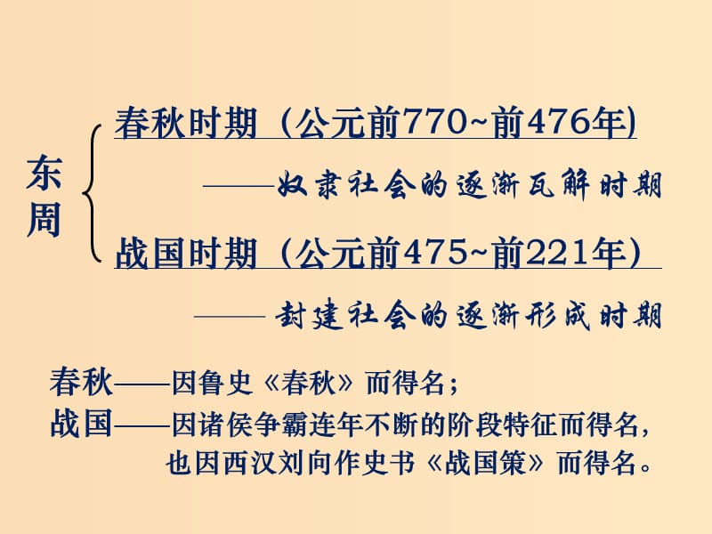 2018-2019学年高中历史 第二单元 古代历史上的改革（下）第4课 商鞅变法与秦的强盛课件1 岳麓版选修1 .ppt_第2页